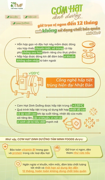 z6006182310010-3dcbd8557b9fbc1f042ba67c71bffaef-293e889f-831c-4037-aedf-936edb06234c-d3d4c768-7701-44de-abe1-ee0d43e23561 Set cơm hạt dinh dưỡng